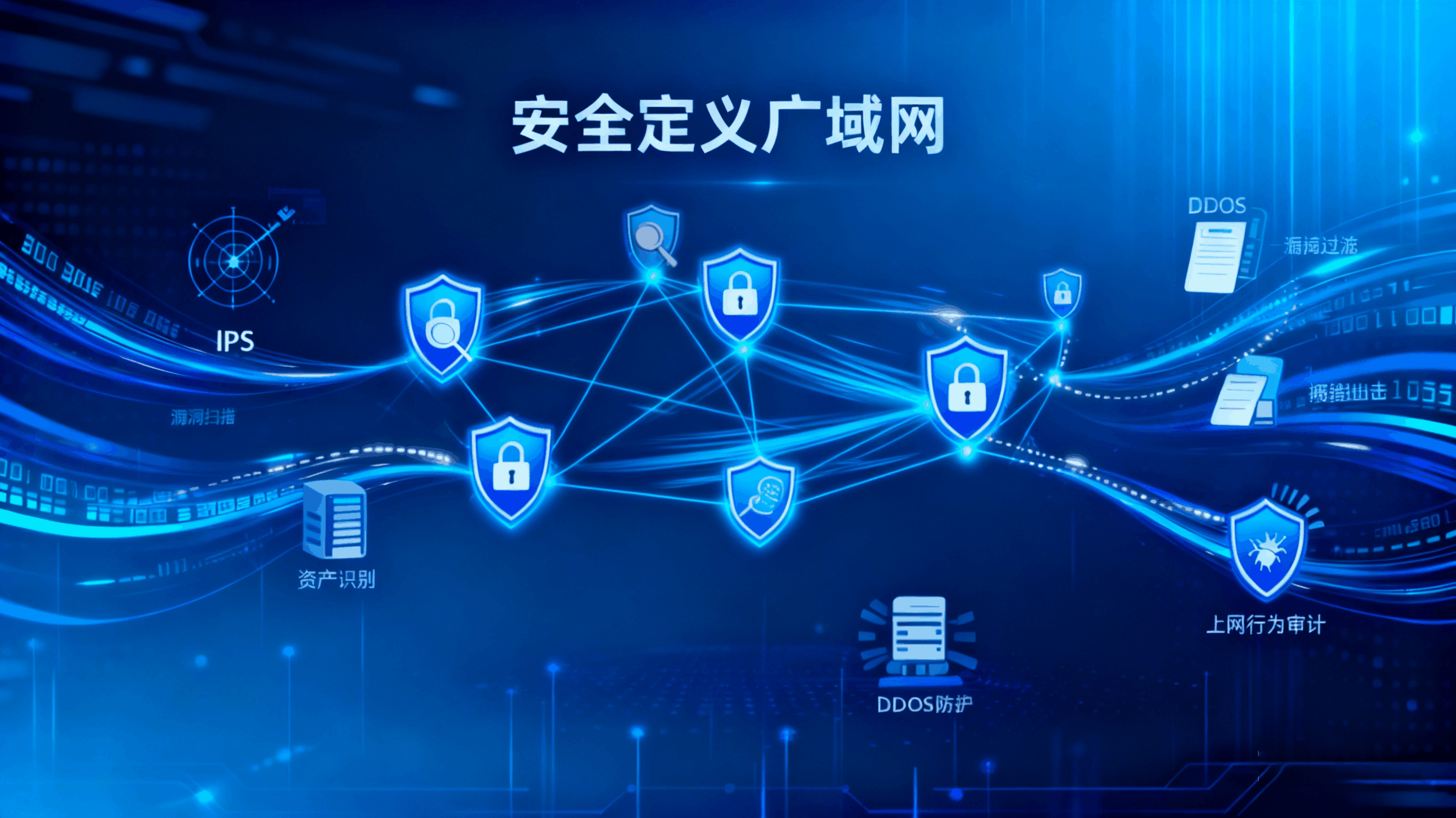 SD-WAN解决方案示意图，展示企业分支与总部的安全连接